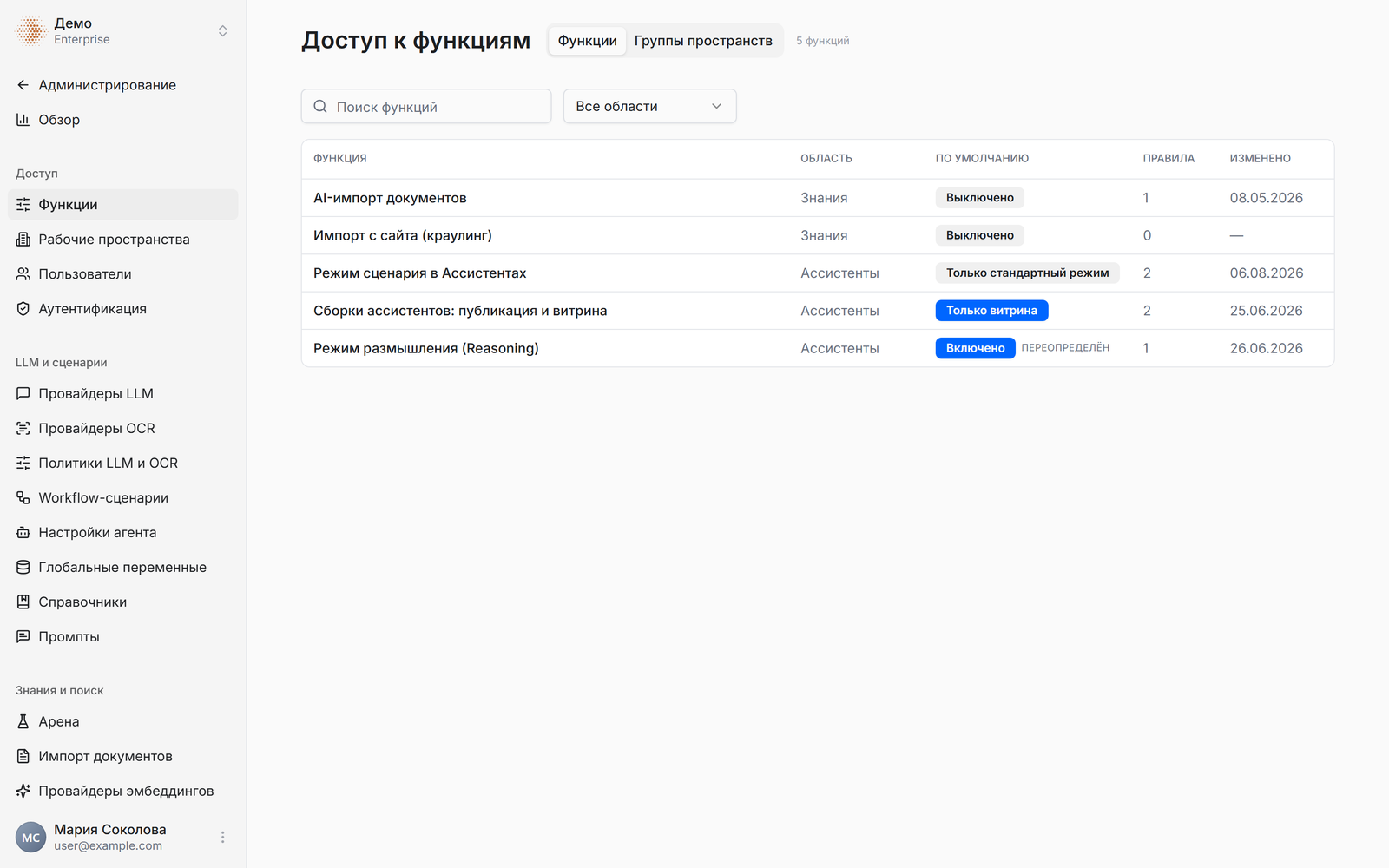 Страница «Доступ к функциям»: вкладки «Функции» и «Группы пространств», таблица из пяти функций с колонками «Функция», «Область», «По умолчанию», «Правила», «Изменено»