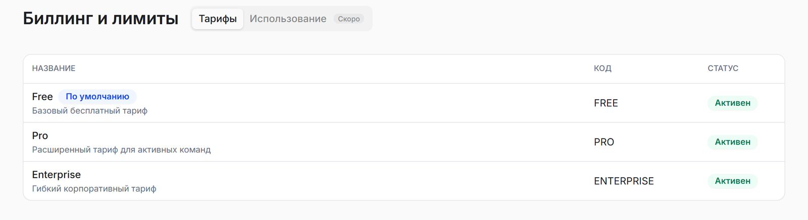 Биллинг и лимиты: список тарифных планов инсталляции