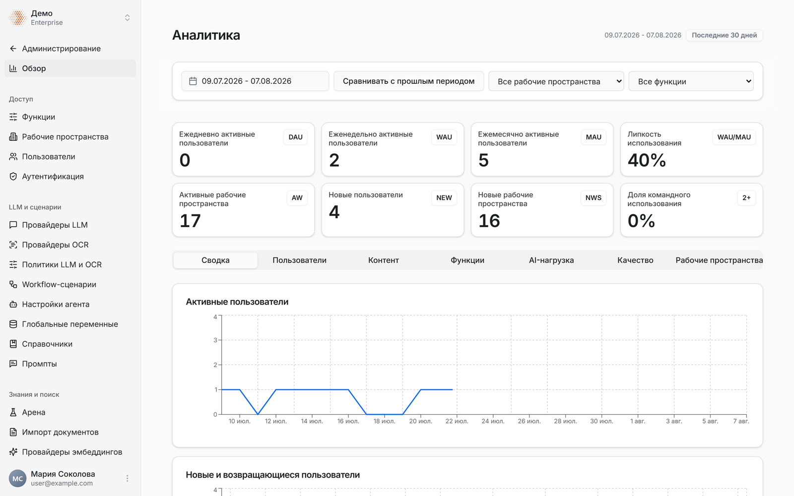 Страница «Аналитика»: строка фильтров с периодом, восемь плиток с показателями и открытая вкладка «Сводка»